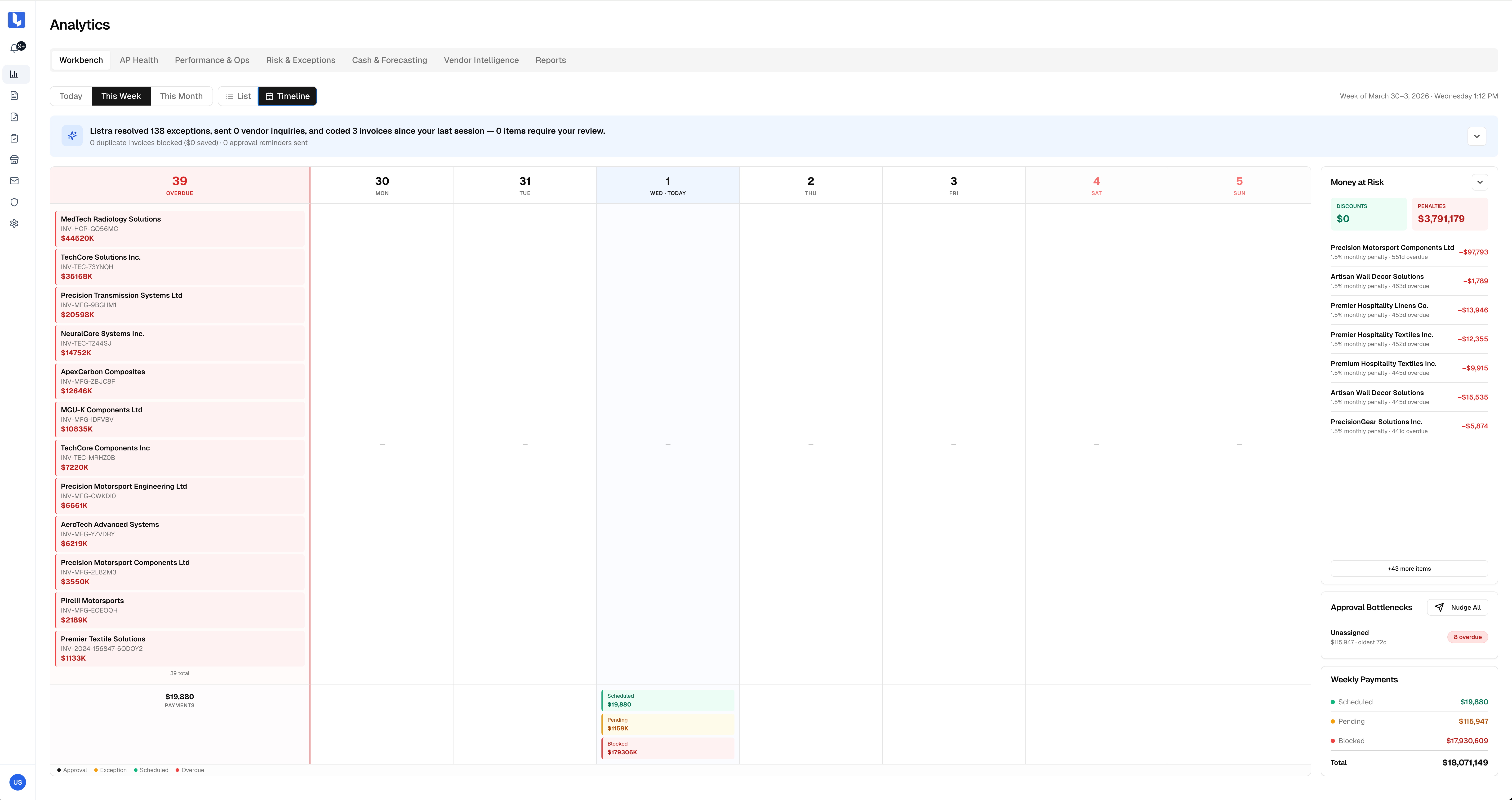 Listra.ai analytics dashboard showing AP automation metrics